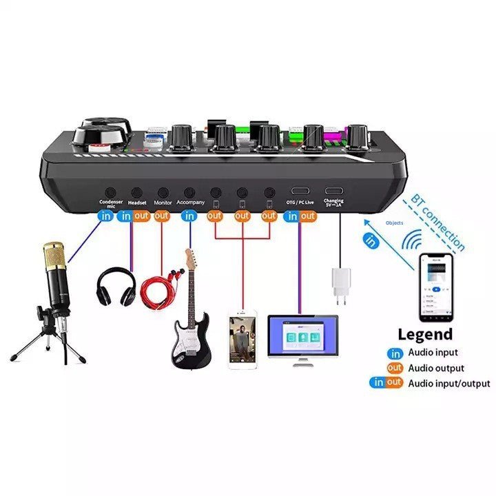 Table à mixer USB avec schéma de connexion micro, guitare, PC, ecouteur et chargeur